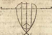 An illustration from Varia conmensuracion para le escultura y arquitectura (1675)