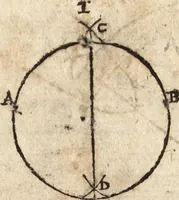 An illustration from Varia conmensuracion para le escultura y arquitectura (1675)