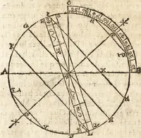 An illustration from Varia conmensuracion para le escultura y arquitectura (1675)