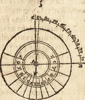 An illustration from Varia conmensuracion para le escultura y arquitectura (1675)