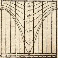An illustration from Varia conmensuracion para le escultura y arquitectura (1675)