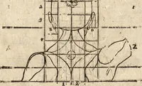 An illustration from Varia conmensuracion para le escultura y arquitectura (1675)