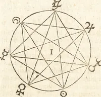 Picture 9 of 49 from Les voyages et obseruations du Sieur de La Boullaye-Le-Gouz, gentil-homme angeuin : où sont décrites les religions, gouuernemens, & situations des estats & royaumes d'Italie, Grece, Natolie, Syrie, Perse, Palestine, Karamenie, Kaldée, Assyrie, grand Mogol, Bijapour, Indes orientales des Portugais, Arabie, Egypte, Holande, grande Bretagne, Irlande, Dannemark, Pologne, isles & autres lieux d'Europe, Asie & Affrique, ou il à seiourné, le tout enrichy de belles figures ; et dedié à l'Eminentissime Cardinal Capponi (1653), leaf 33