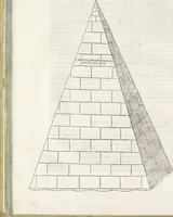 An illustration from Vrbis Romae topographia : nvper ab ipso avctore nonnvllis erroribvs svblatis emandata, addita etiam interpretatione nominum quæ unica litera uel syllaba in antiquis titulis scripta inueniuntur : cvi etiam ab eodem adiectae svnt qvam breuissimæ obseruationes de prænomine, nomine, & cognomine de quibus etsi multi multa scripsere nemo tamen hactenus rei ueritatem attigisse videtur (1544)