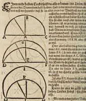 An illustration from Gründtlicher Bericht vom Feldmessen, wie man allerley Felder, Wiesen, Wälde, vnd andere Ort, durch wahren geometrischen Grund abmessen vnd Erkundigen solle : darinnen sonderlich die grosse Irrthumben, so bisshero in dieser Kunst vorgangen, eröffnet vnd verbessert werden : dessgleichen von dem Marscheiden, Bergwercken, Wasserwagen, vnd andern herrlichen Erfindungen nutzlicher Bericht. (1615)