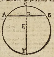 Picture 21 of 58 from Gründtlicher Bericht vom Feldmessen, wie man allerley Felder, Wiesen, Wälde, vnd andere Ort, durch wahren geometrischen Grund abmessen vnd Erkundigen solle : darinnen sonderlich die grosse Irrthumben, so bisshero in dieser Kunst vorgangen, eröffnet vnd verbessert werden : dessgleichen von dem Marscheiden, Bergwercken, Wasserwagen, vnd andern herrlichen Erfindungen nutzlicher Bericht. (1615), leaf 135