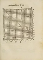 An illustration from Gründtlicher Bericht vom Feldmessen, wie man allerley Felder, Wiesen, Wälde, vnd andere Ort, durch wahren geometrischen Grund abmessen vnd Erkundigen solle : darinnen sonderlich die grosse Irrthumben, so bisshero in dieser Kunst vorgangen, eröffnet vnd verbessert werden : dessgleichen von dem Marscheiden, Bergwercken, Wasserwagen, vnd andern herrlichen Erfindungen nutzlicher Bericht. (1615)
