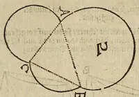 An illustration from Gründtlicher Bericht vom Feldmessen, wie man allerley Felder, Wiesen, Wälde, vnd andere Ort, durch wahren geometrischen Grund abmessen vnd Erkundigen solle : darinnen sonderlich die grosse Irrthumben, so bisshero in dieser Kunst vorgangen, eröffnet vnd verbessert werden : dessgleichen von dem Marscheiden, Bergwercken, Wasserwagen, vnd andern herrlichen Erfindungen nutzlicher Bericht. (1615)
