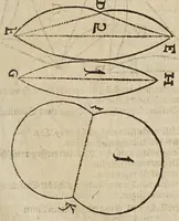 An illustration from Gründtlicher Bericht vom Feldmessen, wie man allerley Felder, Wiesen, Wälde, vnd andere Ort, durch wahren geometrischen Grund abmessen vnd Erkundigen solle : darinnen sonderlich die grosse Irrthumben, so bisshero in dieser Kunst vorgangen, eröffnet vnd verbessert werden : dessgleichen von dem Marscheiden, Bergwercken, Wasserwagen, vnd andern herrlichen Erfindungen nutzlicher Bericht. (1615)