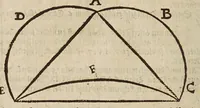 An illustration from Gründtlicher Bericht vom Feldmessen, wie man allerley Felder, Wiesen, Wälde, vnd andere Ort, durch wahren geometrischen Grund abmessen vnd Erkundigen solle : darinnen sonderlich die grosse Irrthumben, so bisshero in dieser Kunst vorgangen, eröffnet vnd verbessert werden : dessgleichen von dem Marscheiden, Bergwercken, Wasserwagen, vnd andern herrlichen Erfindungen nutzlicher Bericht. (1615)