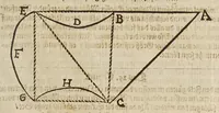 An illustration from Gründtlicher Bericht vom Feldmessen, wie man allerley Felder, Wiesen, Wälde, vnd andere Ort, durch wahren geometrischen Grund abmessen vnd Erkundigen solle : darinnen sonderlich die grosse Irrthumben, so bisshero in dieser Kunst vorgangen, eröffnet vnd verbessert werden : dessgleichen von dem Marscheiden, Bergwercken, Wasserwagen, vnd andern herrlichen Erfindungen nutzlicher Bericht. (1615)