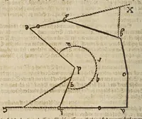 An illustration from Gründtlicher Bericht vom Feldmessen, wie man allerley Felder, Wiesen, Wälde, vnd andere Ort, durch wahren geometrischen Grund abmessen vnd Erkundigen solle : darinnen sonderlich die grosse Irrthumben, so bisshero in dieser Kunst vorgangen, eröffnet vnd verbessert werden : dessgleichen von dem Marscheiden, Bergwercken, Wasserwagen, vnd andern herrlichen Erfindungen nutzlicher Bericht. (1615)