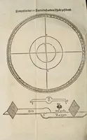 An illustration from Gründtlicher Bericht vom Feldmessen, wie man allerley Felder, Wiesen, Wälde, vnd andere Ort, durch wahren geometrischen Grund abmessen vnd Erkundigen solle : darinnen sonderlich die grosse Irrthumben, so bisshero in dieser Kunst vorgangen, eröffnet vnd verbessert werden : dessgleichen von dem Marscheiden, Bergwercken, Wasserwagen, vnd andern herrlichen Erfindungen nutzlicher Bericht. (1615)