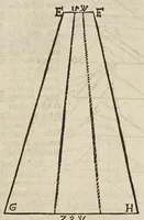 An illustration from Gründtlicher Bericht vom Feldmessen, wie man allerley Felder, Wiesen, Wälde, vnd andere Ort, durch wahren geometrischen Grund abmessen vnd Erkundigen solle : darinnen sonderlich die grosse Irrthumben, so bisshero in dieser Kunst vorgangen, eröffnet vnd verbessert werden : dessgleichen von dem Marscheiden, Bergwercken, Wasserwagen, vnd andern herrlichen Erfindungen nutzlicher Bericht. (1615)