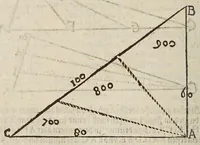 Picture 37 of 58 from Gründtlicher Bericht vom Feldmessen, wie man allerley Felder, Wiesen, Wälde, vnd andere Ort, durch wahren geometrischen Grund abmessen vnd Erkundigen solle : darinnen sonderlich die grosse Irrthumben, so bisshero in dieser Kunst vorgangen, eröffnet vnd verbessert werden : dessgleichen von dem Marscheiden, Bergwercken, Wasserwagen, vnd andern herrlichen Erfindungen nutzlicher Bericht. (1615), leaf 198