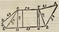 An illustration from Gründtlicher Bericht vom Feldmessen, wie man allerley Felder, Wiesen, Wälde, vnd andere Ort, durch wahren geometrischen Grund abmessen vnd Erkundigen solle : darinnen sonderlich die grosse Irrthumben, so bisshero in dieser Kunst vorgangen, eröffnet vnd verbessert werden : dessgleichen von dem Marscheiden, Bergwercken, Wasserwagen, vnd andern herrlichen Erfindungen nutzlicher Bericht. (1615)