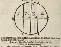 An illustration from Gründtlicher Bericht vom Feldmessen, wie man allerley Felder, Wiesen, Wälde, vnd andere Ort, durch wahren geometrischen Grund abmessen vnd Erkundigen solle : darinnen sonderlich die grosse Irrthumben, so bisshero in dieser Kunst vorgangen, eröffnet vnd verbessert werden : dessgleichen von dem Marscheiden, Bergwercken, Wasserwagen, vnd andern herrlichen Erfindungen nutzlicher Bericht. (1615)