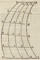 An illustration from Gründtlicher Bericht vom Feldmessen, wie man allerley Felder, Wiesen, Wälde, vnd andere Ort, durch wahren geometrischen Grund abmessen vnd Erkundigen solle : darinnen sonderlich die grosse Irrthumben, so bisshero in dieser Kunst vorgangen, eröffnet vnd verbessert werden : dessgleichen von dem Marscheiden, Bergwercken, Wasserwagen, vnd andern herrlichen Erfindungen nutzlicher Bericht. (1615)