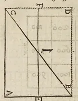 An illustration from Gründtlicher Bericht vom Feldmessen, wie man allerley Felder, Wiesen, Wälde, vnd andere Ort, durch wahren geometrischen Grund abmessen vnd Erkundigen solle : darinnen sonderlich die grosse Irrthumben, so bisshero in dieser Kunst vorgangen, eröffnet vnd verbessert werden : dessgleichen von dem Marscheiden, Bergwercken, Wasserwagen, vnd andern herrlichen Erfindungen nutzlicher Bericht. (1615)