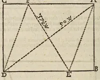 An illustration from Gründtlicher Bericht vom Feldmessen, wie man allerley Felder, Wiesen, Wälde, vnd andere Ort, durch wahren geometrischen Grund abmessen vnd Erkundigen solle : darinnen sonderlich die grosse Irrthumben, so bisshero in dieser Kunst vorgangen, eröffnet vnd verbessert werden : dessgleichen von dem Marscheiden, Bergwercken, Wasserwagen, vnd andern herrlichen Erfindungen nutzlicher Bericht. (1615)