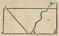 An illustration from Gründtlicher Bericht vom Feldmessen, wie man allerley Felder, Wiesen, Wälde, vnd andere Ort, durch wahren geometrischen Grund abmessen vnd Erkundigen solle : darinnen sonderlich die grosse Irrthumben, so bisshero in dieser Kunst vorgangen, eröffnet vnd verbessert werden : dessgleichen von dem Marscheiden, Bergwercken, Wasserwagen, vnd andern herrlichen Erfindungen nutzlicher Bericht. (1615)
