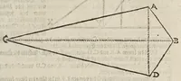 An illustration from Gründtlicher Bericht vom Feldmessen, wie man allerley Felder, Wiesen, Wälde, vnd andere Ort, durch wahren geometrischen Grund abmessen vnd Erkundigen solle : darinnen sonderlich die grosse Irrthumben, so bisshero in dieser Kunst vorgangen, eröffnet vnd verbessert werden : dessgleichen von dem Marscheiden, Bergwercken, Wasserwagen, vnd andern herrlichen Erfindungen nutzlicher Bericht. (1615)