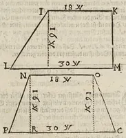 An illustration from Gründtlicher Bericht vom Feldmessen, wie man allerley Felder, Wiesen, Wälde, vnd andere Ort, durch wahren geometrischen Grund abmessen vnd Erkundigen solle : darinnen sonderlich die grosse Irrthumben, so bisshero in dieser Kunst vorgangen, eröffnet vnd verbessert werden : dessgleichen von dem Marscheiden, Bergwercken, Wasserwagen, vnd andern herrlichen Erfindungen nutzlicher Bericht. (1615)