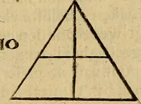 An illustration from Grondlegginge ter teekenkonst : zynde een korte en zeekere weg om door middel van de geometrie of meetkunde, de teeken-konst volkomen te leeren (1701)