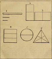 An illustration from Grondlegginge ter teekenkonst : zynde een korte en zeekere weg om door middel van de geometrie of meetkunde, de teeken-konst volkomen te leeren (1701)