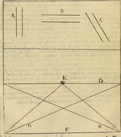 An illustration from Grondlegginge ter teekenkonst : zynde een korte en zeekere weg om door middel van de geometrie of meetkunde, de teeken-konst volkomen te leeren (1701)