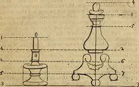 An illustration from Grondlegginge ter teekenkonst : zynde een korte en zeekere weg om door middel van de geometrie of meetkunde, de teeken-konst volkomen te leeren (1701)