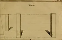 An illustration from Groot schilderboek : waar in de schilderkonst in al haar deelen grondig werd onderweezen, ook door redeneeringen en printverbeeldingen verklaard : met voorbeelden uyt de beste konst-stukken der oude en nieuwe puyk-schilderen bevestigd : en derzelver wel- en misstand aangeweezen (1712)