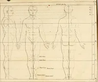 An illustration from Groot schilderboek : waar in de schilderkonst in al haar deelen grondig werd onderweezen, ook door redeneeringen en printverbeeldingen verklaard : met voorbeelden uyt de beste konst-stukken der oude en nieuwe puyk-schilderen bevestigd : en derzelver wel- en misstand aangeweezen (1712)