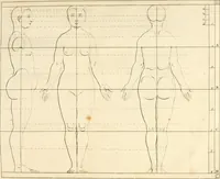 An illustration from Groot schilderboek : waar in de schilderkonst in al haar deelen grondig werd onderweezen, ook door redeneeringen en printverbeeldingen verklaard : met voorbeelden uyt de beste konst-stukken der oude en nieuwe puyk-schilderen bevestigd : en derzelver wel- en misstand aangeweezen (1712)