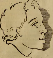 An illustration from Groot schilderboek : waar in de schilderkonst in al haar deelen grondig werd onderweezen, ook door redeneeringen en printverbeeldingen verklaard : met voorbeelden uyt de beste konst-stukken der oude en nieuwe puyk-schilderen bevestigd : en derzelver wel- en misstand aangeweezen (1712)
