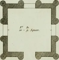 An illustration from Grotesque architecture, or, Rural amusement : consisting of plans, elevations, and sections, for huts, retreats, summer and winter hermitages, terminaries, Chinese, Gothic, and natural grottos, cascades, baths, mosques, Moresque pavilions, grotesque and rustic seats, green-houses, &c. : many of which may be executed with flints, irregular stones, rude branches, and roots of trees : the whole containing twenty-eight new designs, with scales to each : to which is added, an explanation, with the method of executing them (1790)