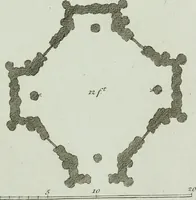 An illustration from Grotesque architecture, or, Rural amusement : consisting of plans, elevations, and sections, for huts, retreats, summer and winter hermitages, terminaries, Chinese, Gothic, and natural grottos, cascades, baths, mosques, Moresque pavilions, grotesque and rustic seats, green-houses, &c. : many of which may be executed with flints, irregular stones, rude branches, and roots of trees : the whole containing twenty-eight new designs, with scales to each : to which is added, an explanation, with the method of executing them (1790)
