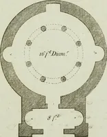 An illustration from Grotesque architecture, or, Rural amusement : consisting of plans, elevations, and sections, for huts, retreats, summer and winter hermitages, terminaries, Chinese, Gothic, and natural grottos, cascades, baths, mosques, Moresque pavilions, grotesque and rustic seats, green-houses, &c. : many of which may be executed with flints, irregular stones, rude branches, and roots of trees : the whole containing twenty-eight new designs, with scales to each : to which is added, an explanation, with the method of executing them (1790)