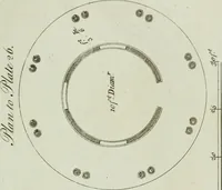 An illustration from Grotesque architecture, or, Rural amusement : consisting of plans, elevations, and sections, for huts, retreats, summer and winter hermitages, terminaries, Chinese, Gothic, and natural grottos, cascades, baths, mosques, Moresque pavilions, grotesque and rustic seats, green-houses, &c. : many of which may be executed with flints, irregular stones, rude branches, and roots of trees : the whole containing twenty-eight new designs, with scales to each : to which is added, an explanation, with the method of executing them (1790)