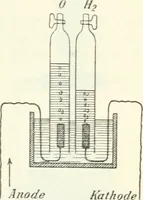An illustration from Grundlagen der Elekrotechnik (1907)