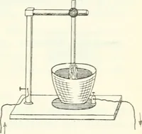 An illustration from Grundlagen der Elekrotechnik (1907)