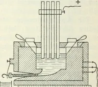 An illustration from Grundlagen der Elekrotechnik (1907)