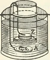An illustration from Grundlagen der Elekrotechnik (1907)