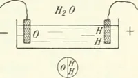 An illustration from Grundlagen der Elekrotechnik (1907)