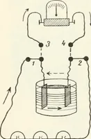 An illustration from Grundlagen der Elekrotechnik (1907)