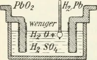 An illustration from Grundlagen der Elekrotechnik (1907)