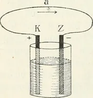 An illustration from Grundlagen der Elekrotechnik (1907)