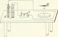 An illustration from Grundlagen der Elekrotechnik (1907)