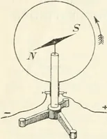 An illustration from Grundlagen der Elekrotechnik (1907)