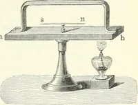 An illustration from Grundlagen der Elekrotechnik (1907)